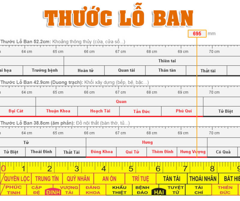 CÁCH SỬ DỤNG THƯỚC LỖ BAN XÂY MỘ CHUẨN NHẤT